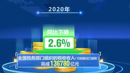 去年中國稅收同比降2.6% 完成預算目標